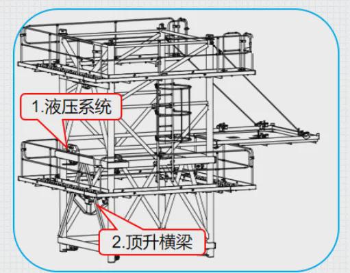 塔式起重机各系统安全检查要点(图7)