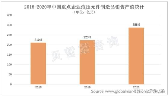 液压软管架起液压系统输送桥梁高损耗性刺激市场需求不断增加