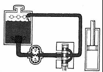 图文分解液压系统的工作过程液压菜鸟也能看懂！(图5)