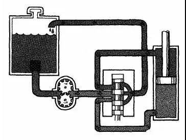 图文分解液压系统的工作过程液压菜鸟也能看懂！(图6)