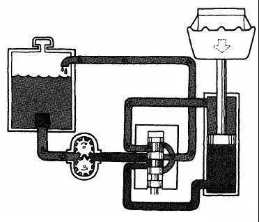 图文分解液压系统的工作过程液压菜鸟也能看懂！(图7)