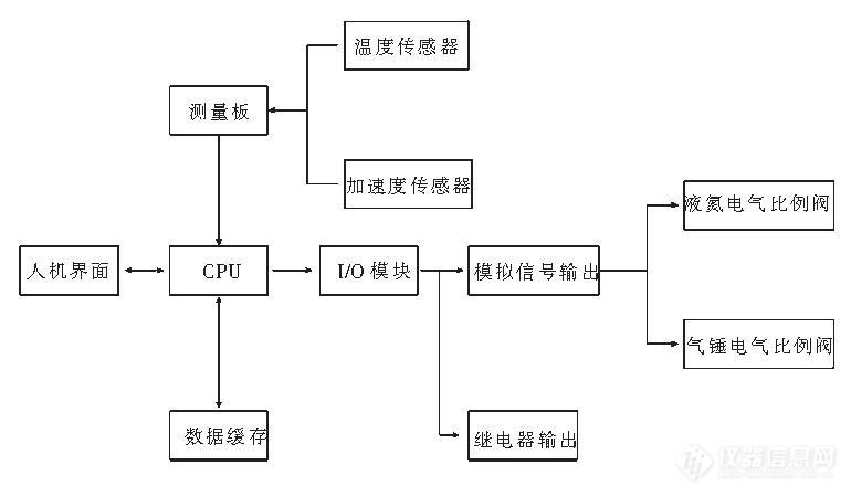 HALTHASS试验箱原理概述(图2)