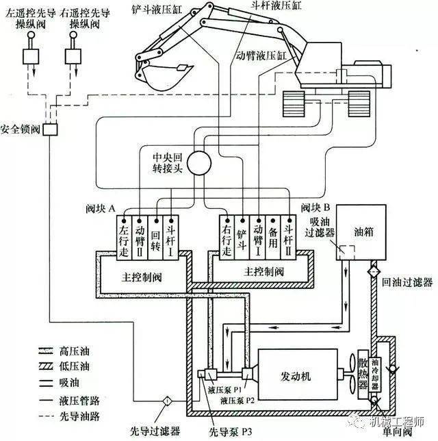 【液压基础】液压系统的组成、功能及有优缺点介绍(图2)