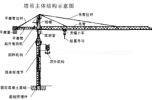 三分用七分养：塔式起重机的润滑保养注意事项(图2)