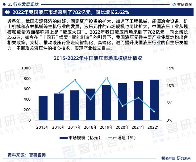 中国液压产品产业现状、上下游产业链全景分析及发展前景预测报告(图4)