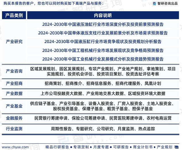 中国液压产品产业现状、上下游产业链全景分析及发展前景预测报告(图7)