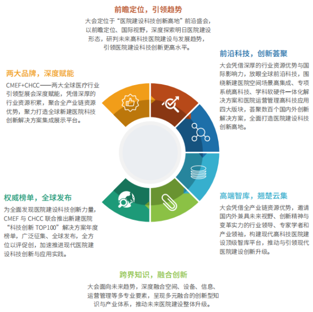 新建医院科技创新前沿盛会丨新建医院科技创新大会暨高解决方案博览会与CMEF同期同地重磅来袭！