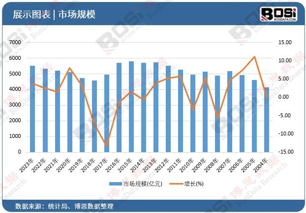 液压油缸市场崛起：中国引领全球工程机械新潮流