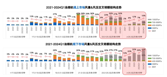 皇冠电气发布全钢机身超静音新品烟机打造行业顶奢标准(图11)