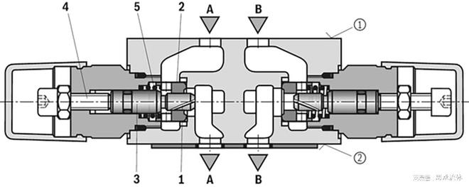 德国力士乐双单向节流阀Z2FS6A2-4X2QV(图1)