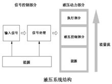 液压系统_360百科