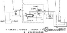 液压系统_360百科(图3)