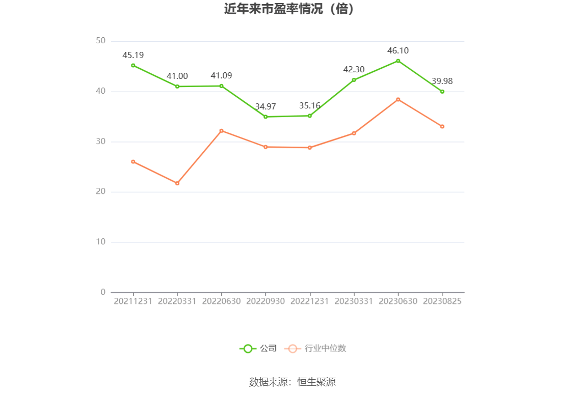 邵阳液压：2023年上半年净利润150786万元同比下降2518%