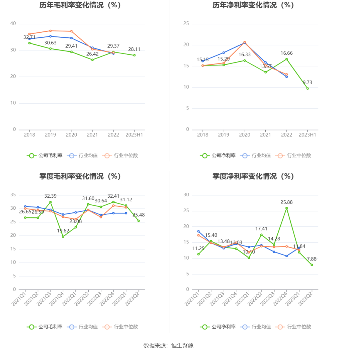 邵阳液压：2023年上半年净利润150786万元同比下降2518%(图4)