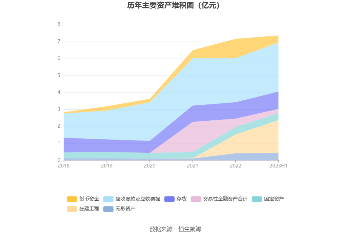 邵阳液压：2023年上半年净利润150786万元同比下降2518%(图11)