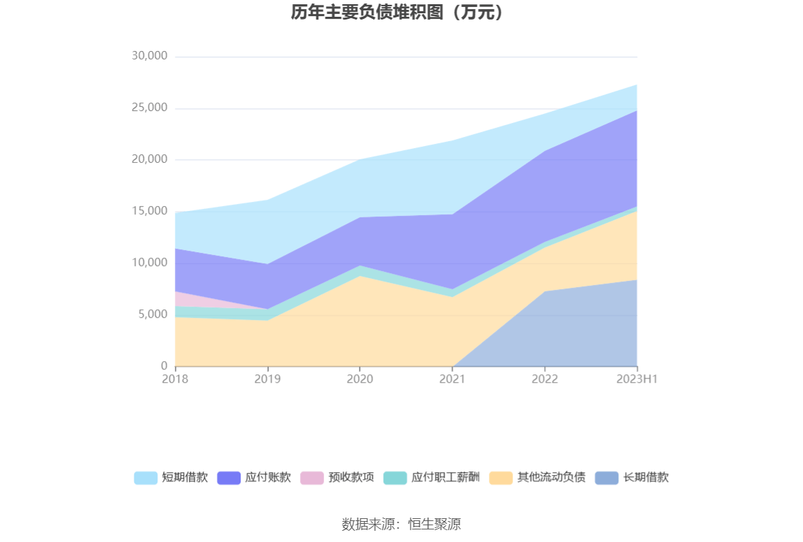 邵阳液压：2023年上半年净利润150786万元同比下降2518%(图12)