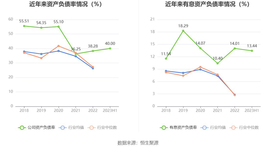 邵阳液压：2023年上半年净利润150786万元同比下降2518%(图14)