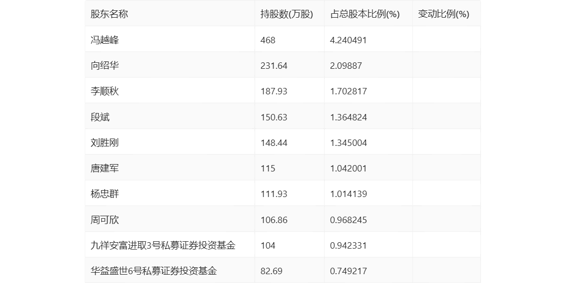 邵阳液压：2023年上半年净利润150786万元同比下降2518%(图16)