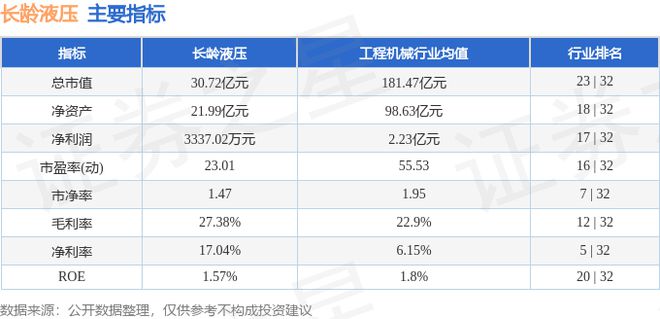 长龄液压（605389）6月12日主力资金净卖出291万元(图2)