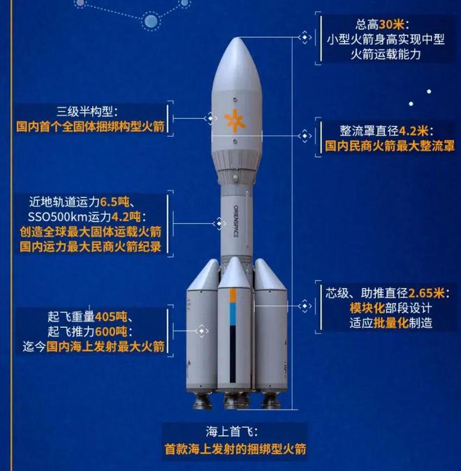 融资几百亿元的商业航天领域都在3D打印火箭零部件(图9)