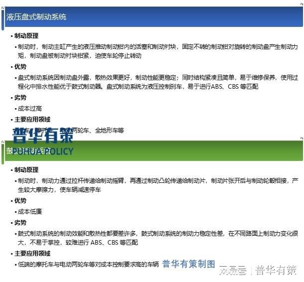 液压盘式制动系统渗透率将不断提升