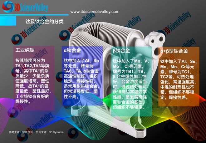 用于空客A350后缘高升力系统3D打印钛柔性轴进入空客批量生产阶段(图3)