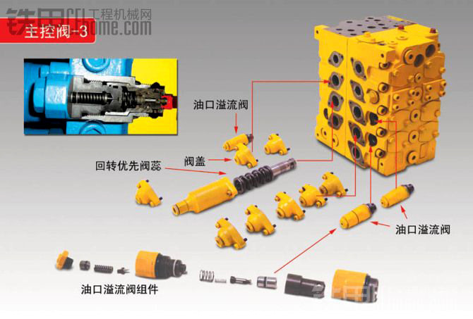 挖掘机行走系统故障大揭秘人人都是专家(图8)