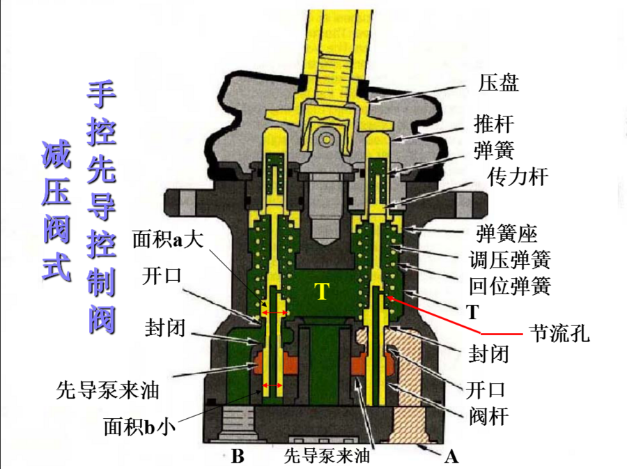 挖掘机行走系统故障大揭秘人人都是专家(图13)