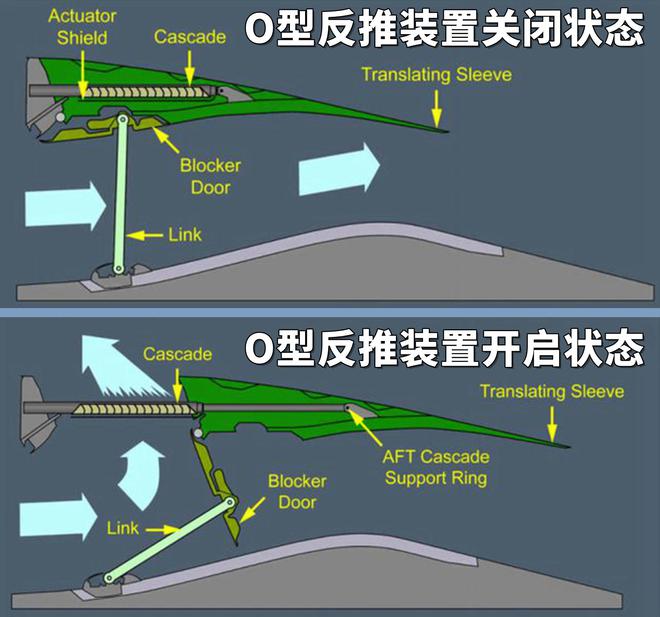 建国产大飞机供应链我国将自研航发反推优化LEAP1C发动机反推(图2)