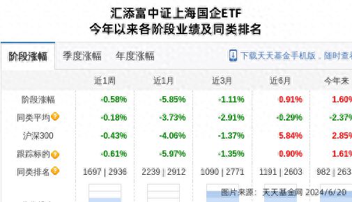 电气风电连跌5天汇添富基金旗下1只基金位列前十大股东