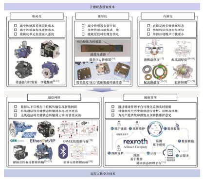 北航、浙大、西安交大和太原理工联合策划——智能液压元件及系统基础技术丨JME特邀专栏（上）(图8)