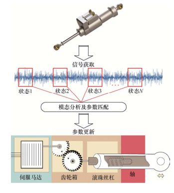 北航、浙大、西安交大和太原理工联合策划——智能液压元件及系统基础技术丨JME特邀专栏（上）(图10)