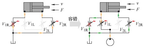 北航、浙大、西安交大和太原理工联合策划——智能液压元件及系统基础技术丨JME特邀专栏（上）(图13)