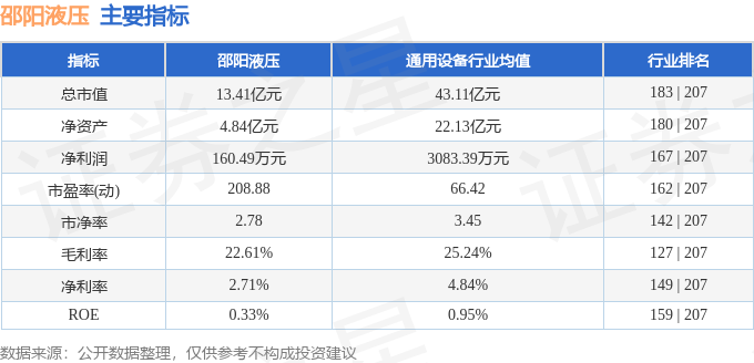 邵阳液压（301079）6月21日主力资金净买入17377万元(图3)