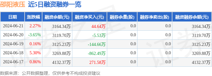 邵阳液压（301079）6月21日主力资金净买入17377万元(图2)