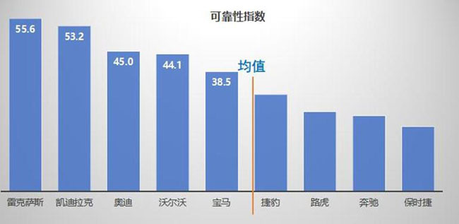 千万条汽车维修数据告诉你谁家车靠谱？