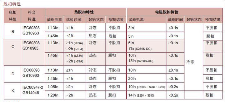 Littelfuse技术解读液压电磁式断路器(图7)