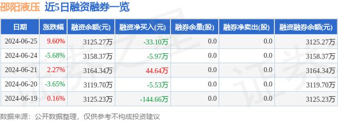 邵阳液压（301079）6月25日主力资金净买入29802万元(图2)