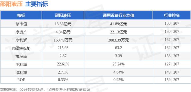 邵阳液压（301079）6月25日主力资金净买入29802万元(图3)