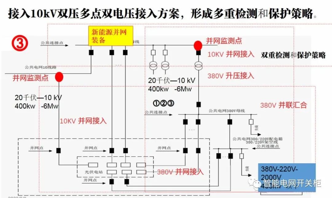 什么是新型电力系统？新型电力系统特征有哪些(图2)