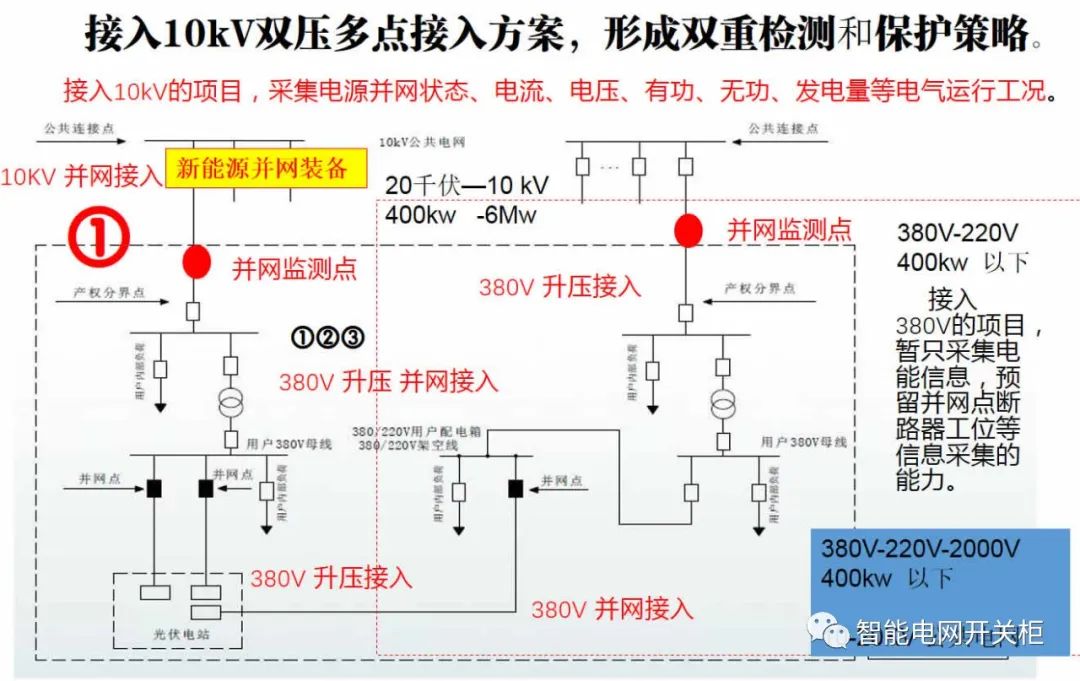 什么是新型电力系统？新型电力系统特征有哪些(图3)