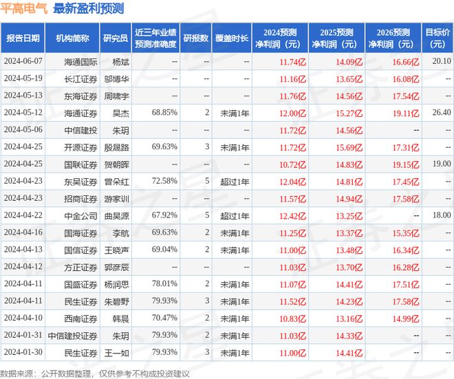 华鑫证券：给予平高电气买入评级