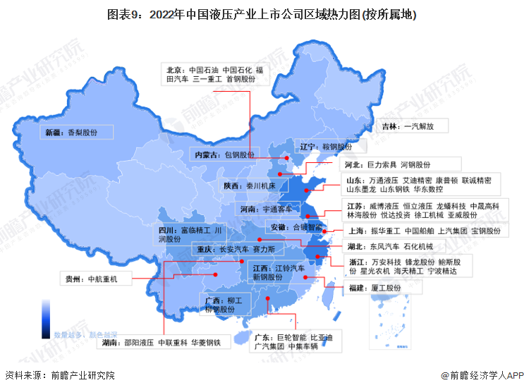 【最全】2022年中国液压行业上市公司全方位对比(附业务布局、业绩对比、业务规划等)