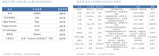 新能源汽车制造大省发力人形机器人赛道获重磅投资产业链解析(图14)