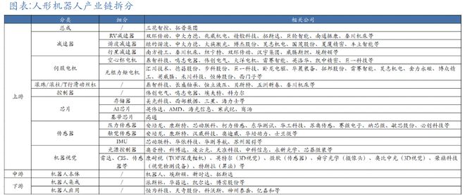 新能源汽车制造大省发力人形机器人赛道获重磅投资产业链解析(图2)