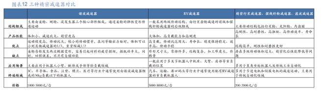 新能源汽车制造大省发力人形机器人赛道获重磅投资产业链解析(图4)