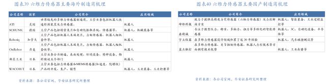 新能源汽车制造大省发力人形机器人赛道获重磅投资产业链解析(图10)