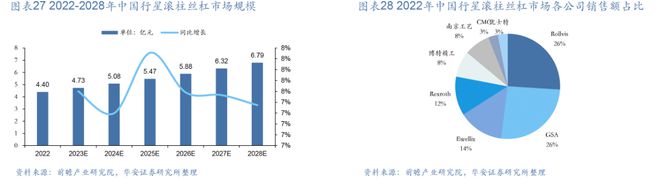 新能源汽车制造大省发力人形机器人赛道获重磅投资产业链解析(图8)