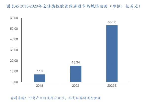 新能源汽车制造大省发力人形机器人赛道获重磅投资产业链解析(图11)