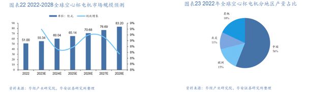 新能源汽车制造大省发力人形机器人赛道获重磅投资产业链解析(图7)